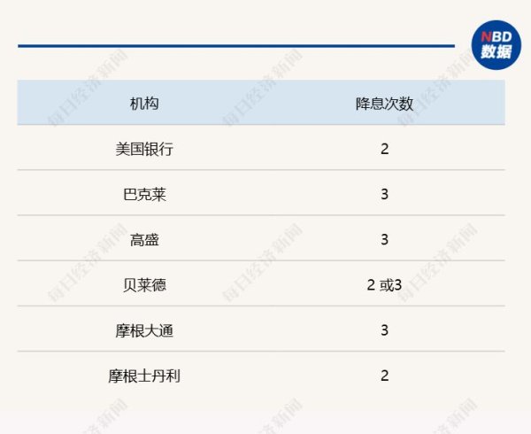 水果优配 91万就业岗位“蒸发” 美联储下周“豪赌”50基点降息？历史记录敲响衰退警钟