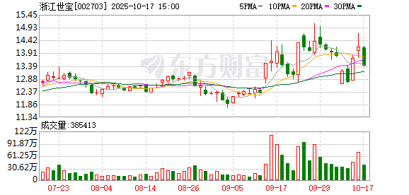 兴业配资 浙江世宝：公司是小米汽车的中间轴供应商